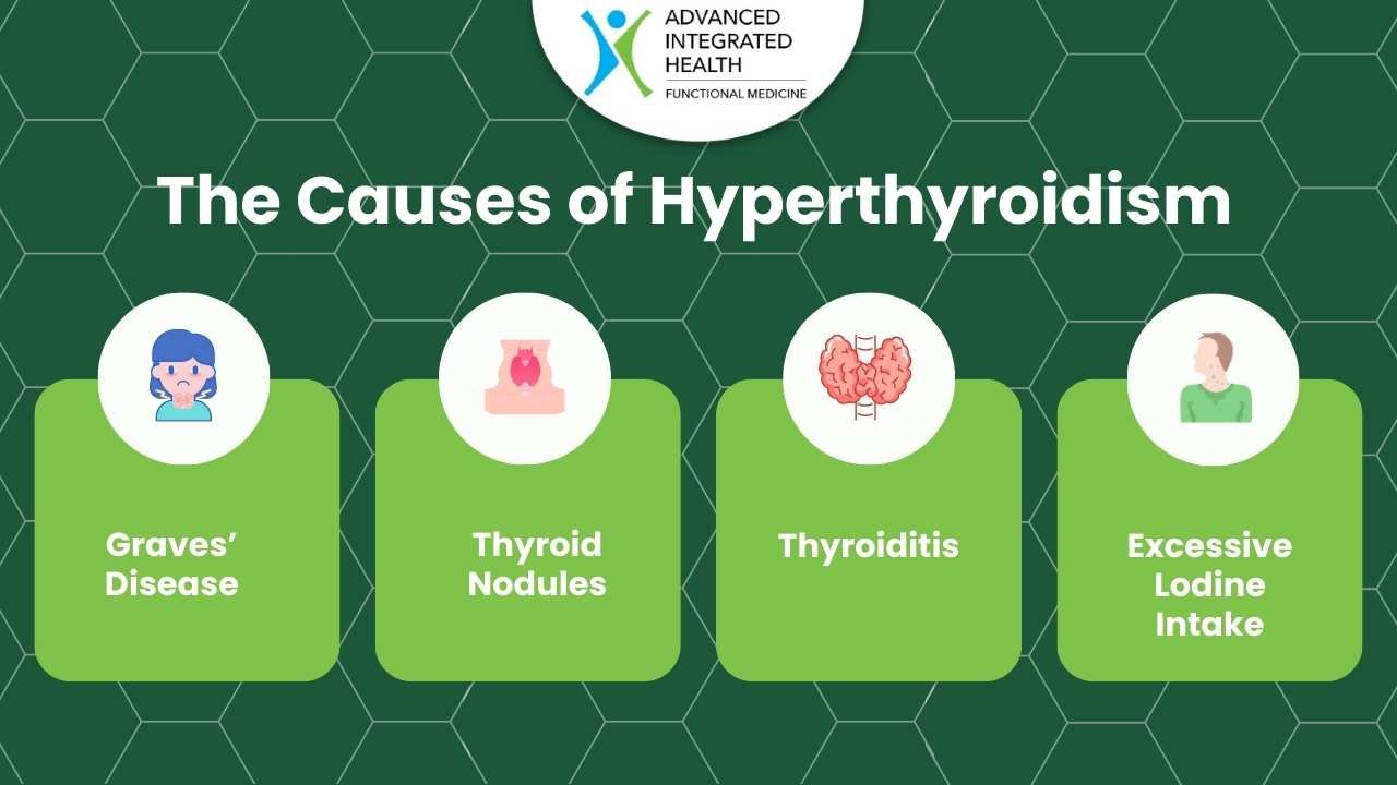 The causes of hyperthyroidism