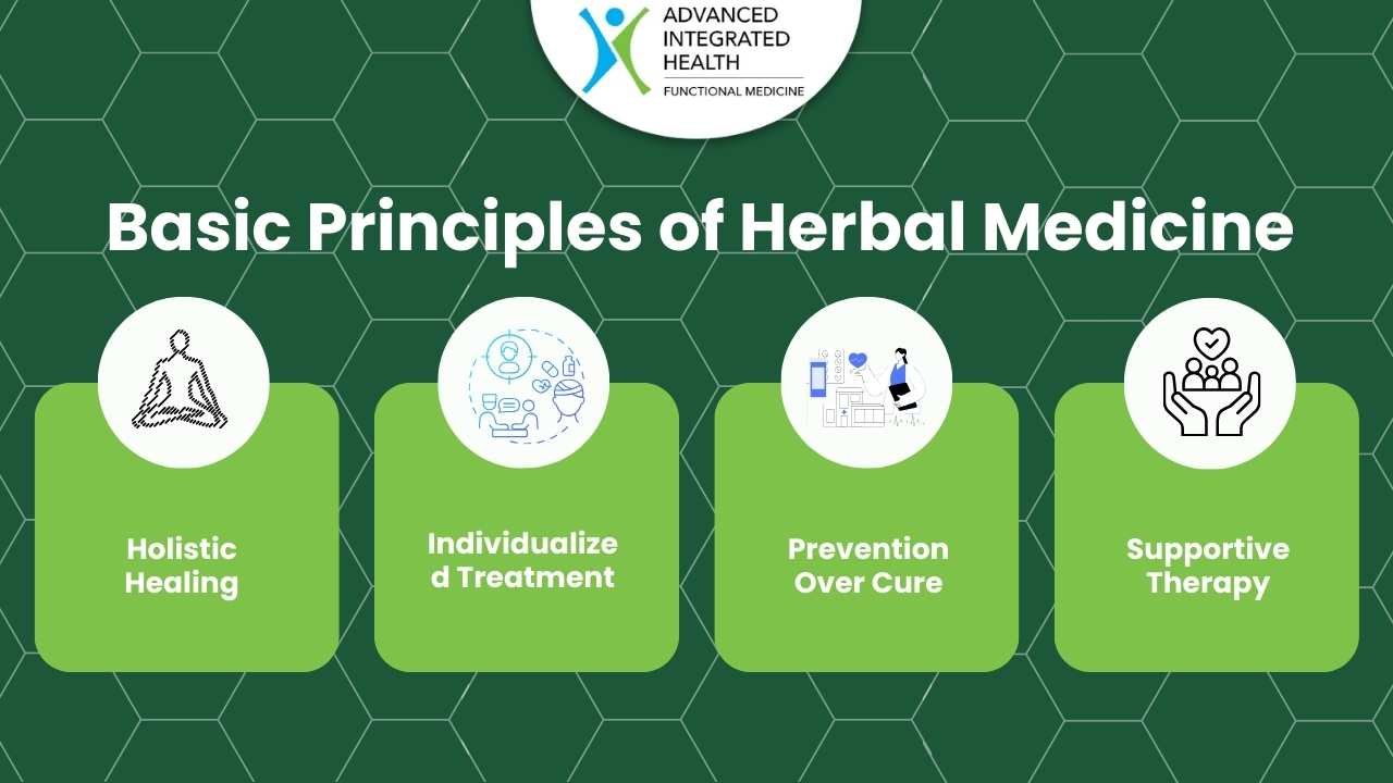 Basic principles of herbal medicine